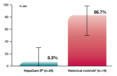 Liver Immunity Regimen